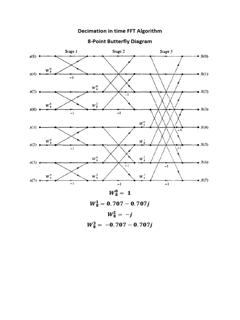 Decimation in Time FFT Algorithm - 8 Point Butterfly Diagram | PDF