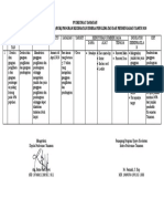 Ruk Prog Kesehatan Indera 2020