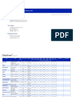 Top Issues: Related Domains Were Found On Your Site. WWW vs. non-WWW: Inconsistent Links