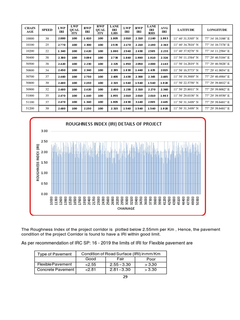 Road Roughness Index Analysis | PDF | Road Surface | Building Materials