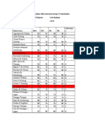 Daftar Nilai Semester Genap T.P 2021/2022 Mata Pelajaran: Seni Budaya Kelas: Vii B