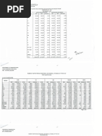 Department of Transportation Land Transportation Office"'' ,, MID Statistics Section