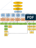 Company Hierarchy Chart