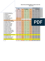 Analisis Semester 2 2019