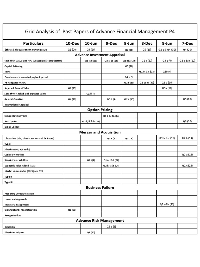 P4 Grid Analysis | PDF