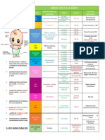 Esquema de Vacunacion