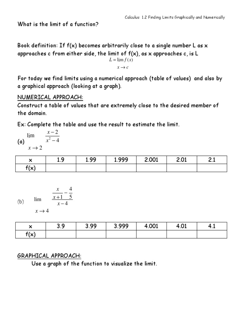 Finding Limits Graphically And Numerically