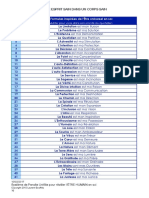 101 formules positives à méditer