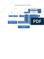 Flujograma Derivacion Interna