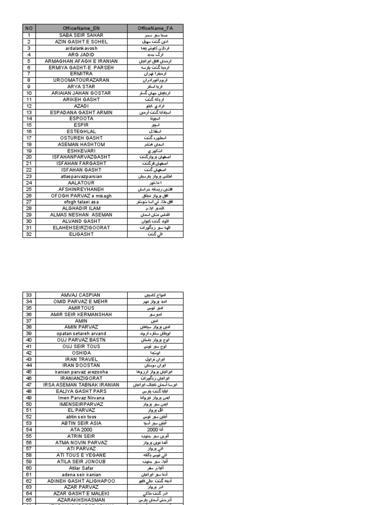 Agency-List 493521 13960712-144500 | PDF