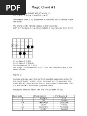 Acorde De Guitarra C2