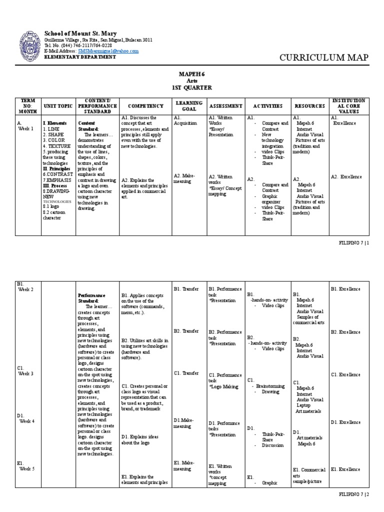 MAPEH 6 Curriculum Map Overview | PDF | Logos | Brainstorming