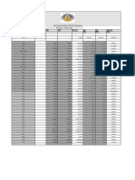 Rates 31 May 2022 Auction Rate 2