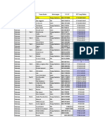 Data Tim Pendamping Desa Sukamaju dan Sialang