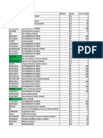 Dividend Stocks