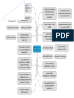 Mapa Mental Ciencias Dos Materiais