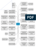 Mapa Mental Fundações