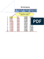 Bootstrapping: Tenor Benchmark Coupon Benchmark Price Discount Factor Cumulative Sum of Dfs