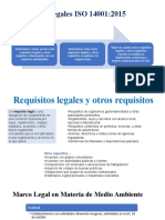 Requisitos Legales Ambientales