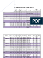 Data Gardu Per Penyulang Dan Rekap Listrik Padam Tahun 2013 Penyulang Blahkiuh, Penyulang Panglan Sebelum Pemasangan Loop Scheme