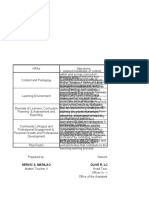 SHS - Performance Monitoring and Coaching Form