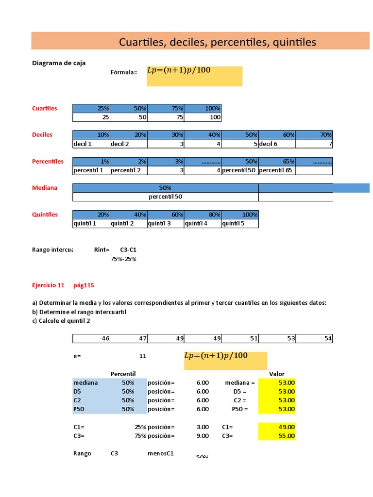 Cuartiles, Deciles, Percentiles, Quintiles Diagrama de Caja PDF