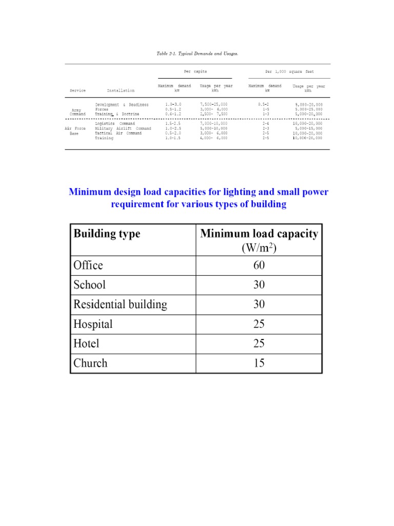 Watt Per Square Meter Based On Other Regulations PDF