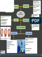 Mapa Mental de HD