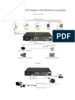 Wiring Diagram For CCTV System - DVR-H9104UV As An Example: 1. Application Drawing