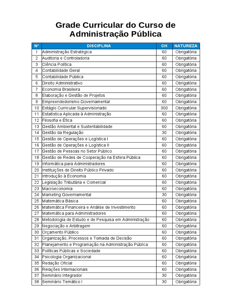 Qual A Grade Curricular De Relações Internacionais – TPFA