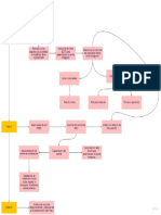 Flowchart Template