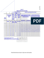 NEMA ICS 2_2000_Table 2.4.17_Contactor Ratings