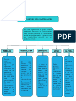 Funciones Del Comunicador: Simbólica Organizativa Social Lingüística Cultural