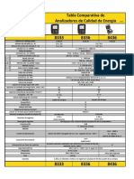 PowerQualityAnalyzer Comparison Chart ES