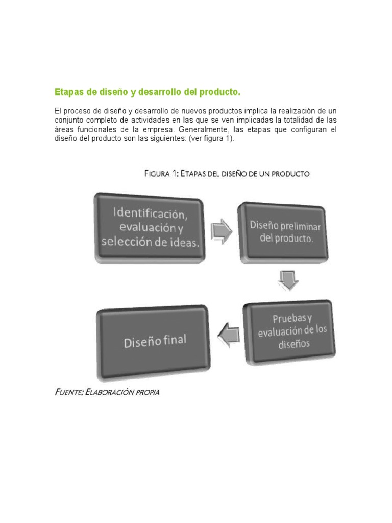 Etapas de Diseño y Desarrollo Del Producto | PDF | Diseño | Producto ...