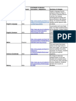 Subject Exam Board Full Details of Advance Information / Adaptations Summary of Changes