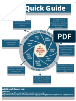 PBL Info Graphic