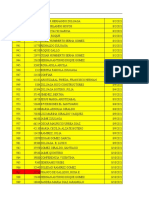 Listado de nombres y fechas