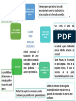 El amor como problema sociológico