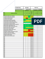 Reporte evaluación trimestral ciencias