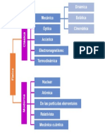 Mapa Conceptaual de La Fisica