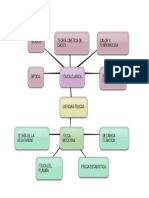 Mapa Conceptaual de La La Ciencia Fisica