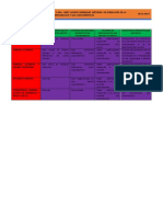 A. Métodos de Estimación de Confiabilidad y Sus Características