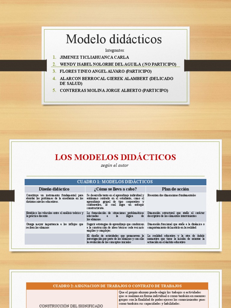 Modelos Didácticos y Estrategias de Aprendizaje | PDF | Aprendizaje ...