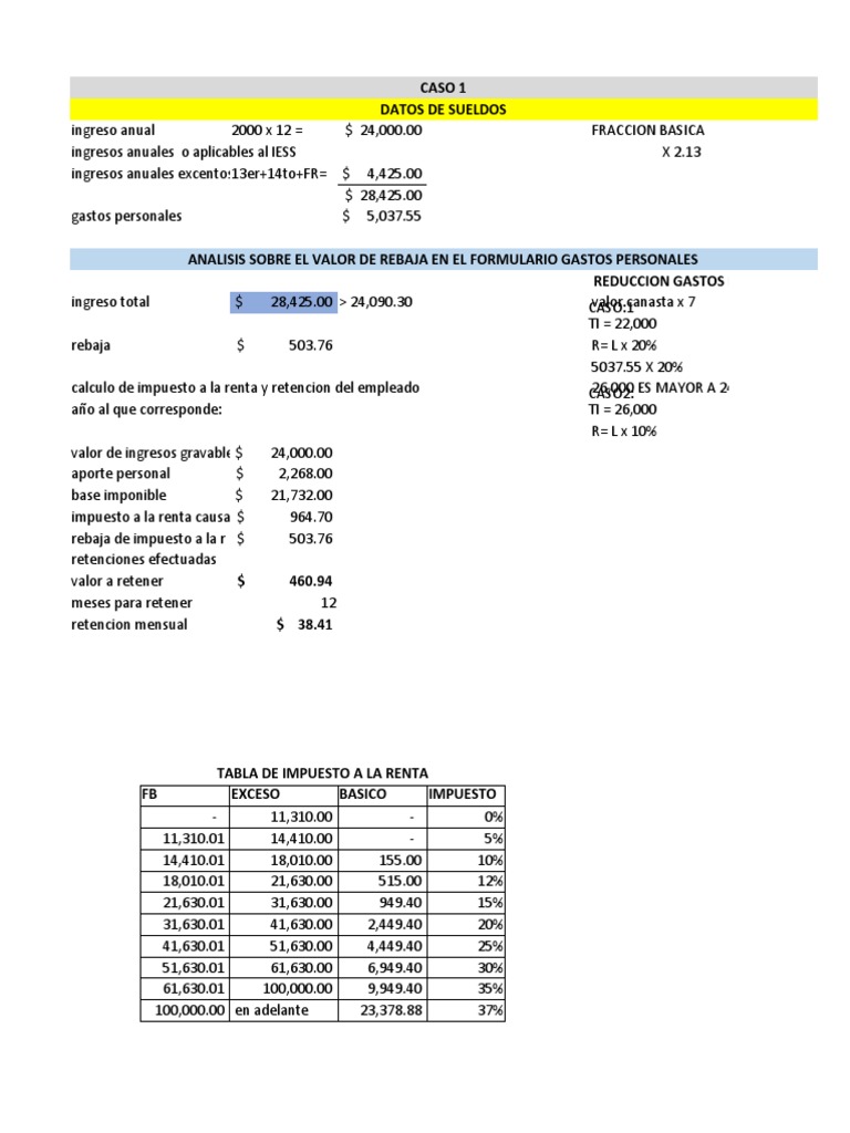 Ejercicio Profesional y Cálculo de Renta | PDF | Impuesto sobre la ...