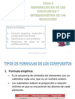 Fórmulas químicas y nomenclatura