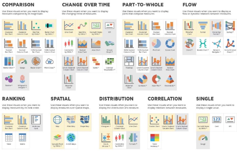 Chart Selection-Version 1 | PDF