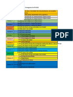 Comportamiento Organizacional Cronograma 3er PA 2021