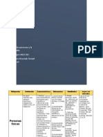 Personas físicas y morales: Diferencias y similitudes