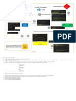 Esquema de Funcionamiento CRUB - DELETE